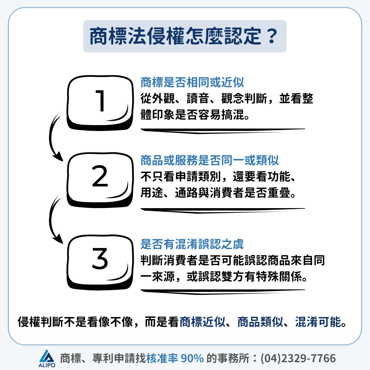 商標法侵權怎麼認定?