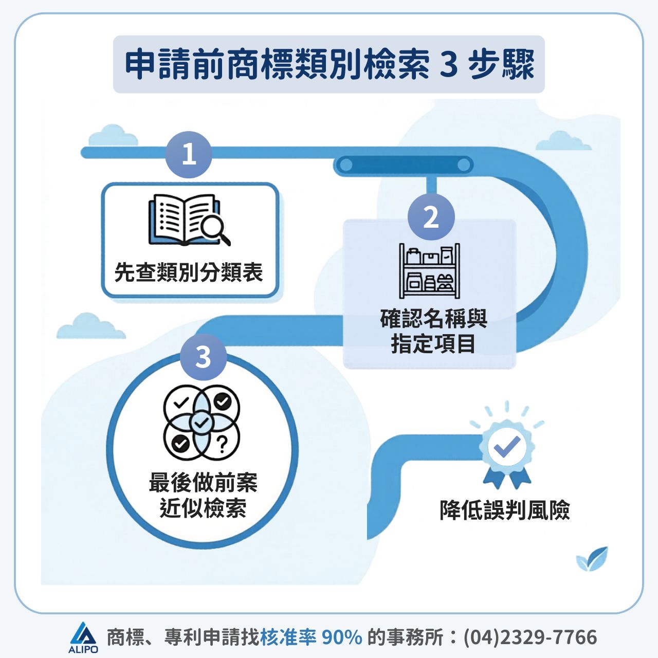 申請前一定要做的商標類別檢索：3 步驟降低誤判風險