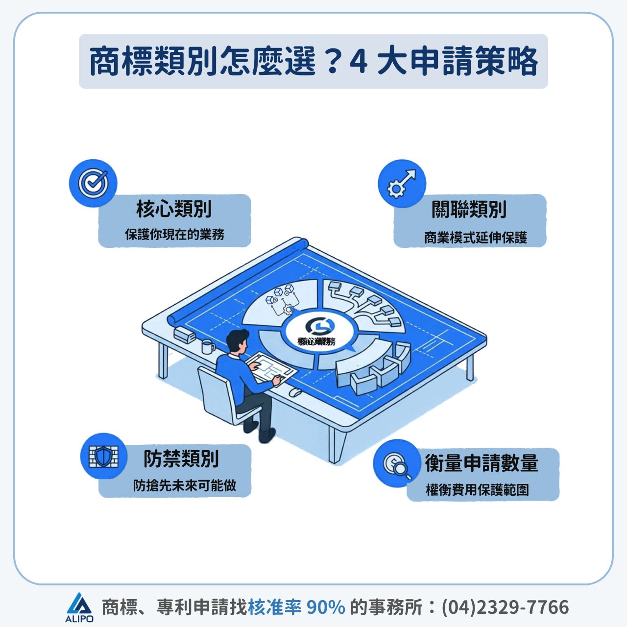 商標類別怎麼選？