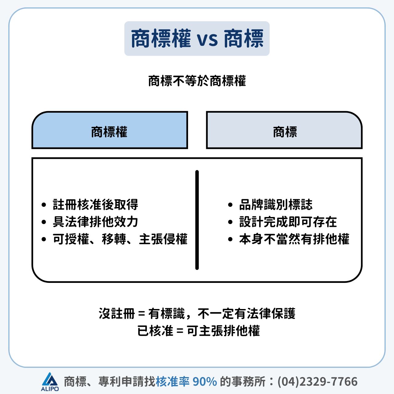 專利侵權是什麼?
