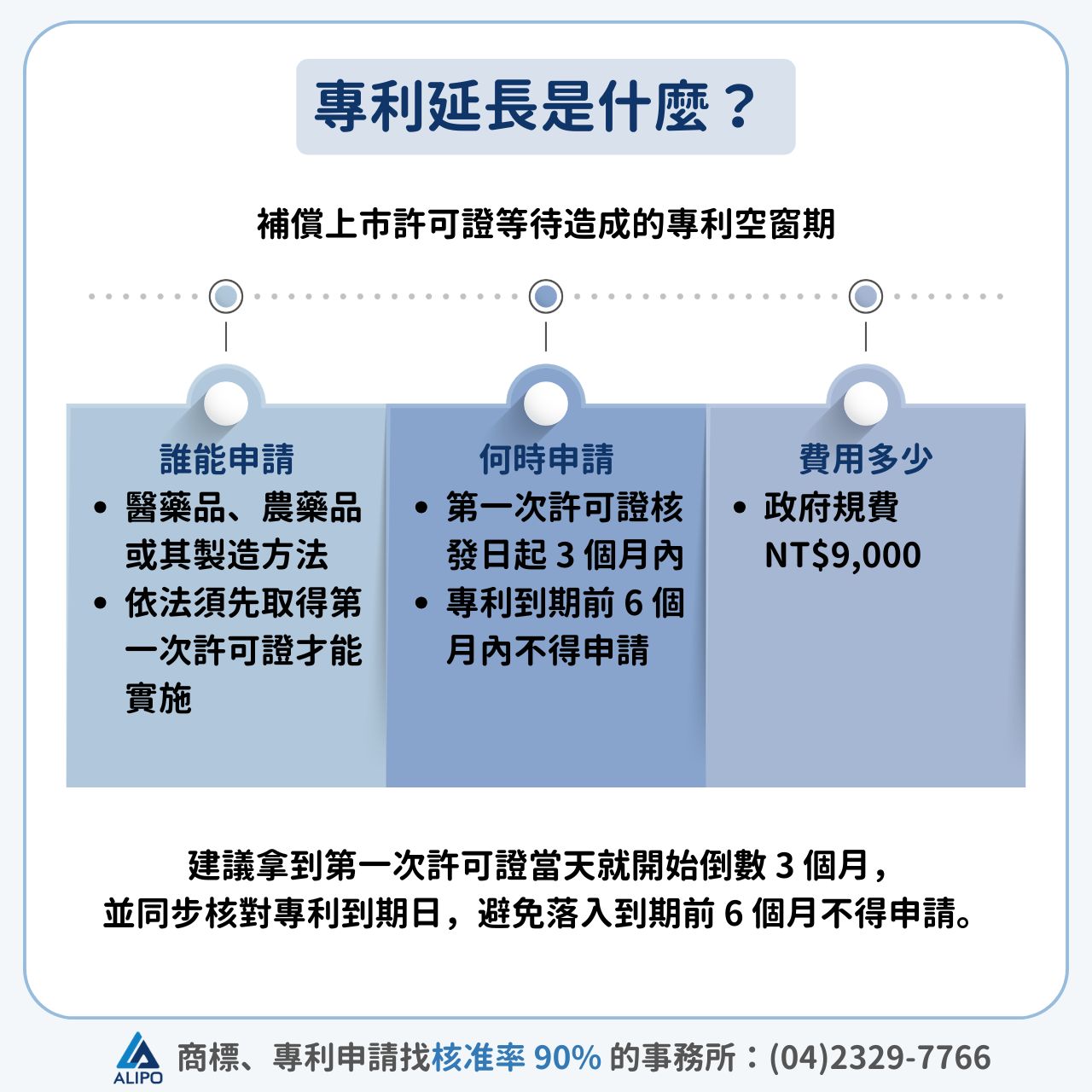 專利延長是什麼?
