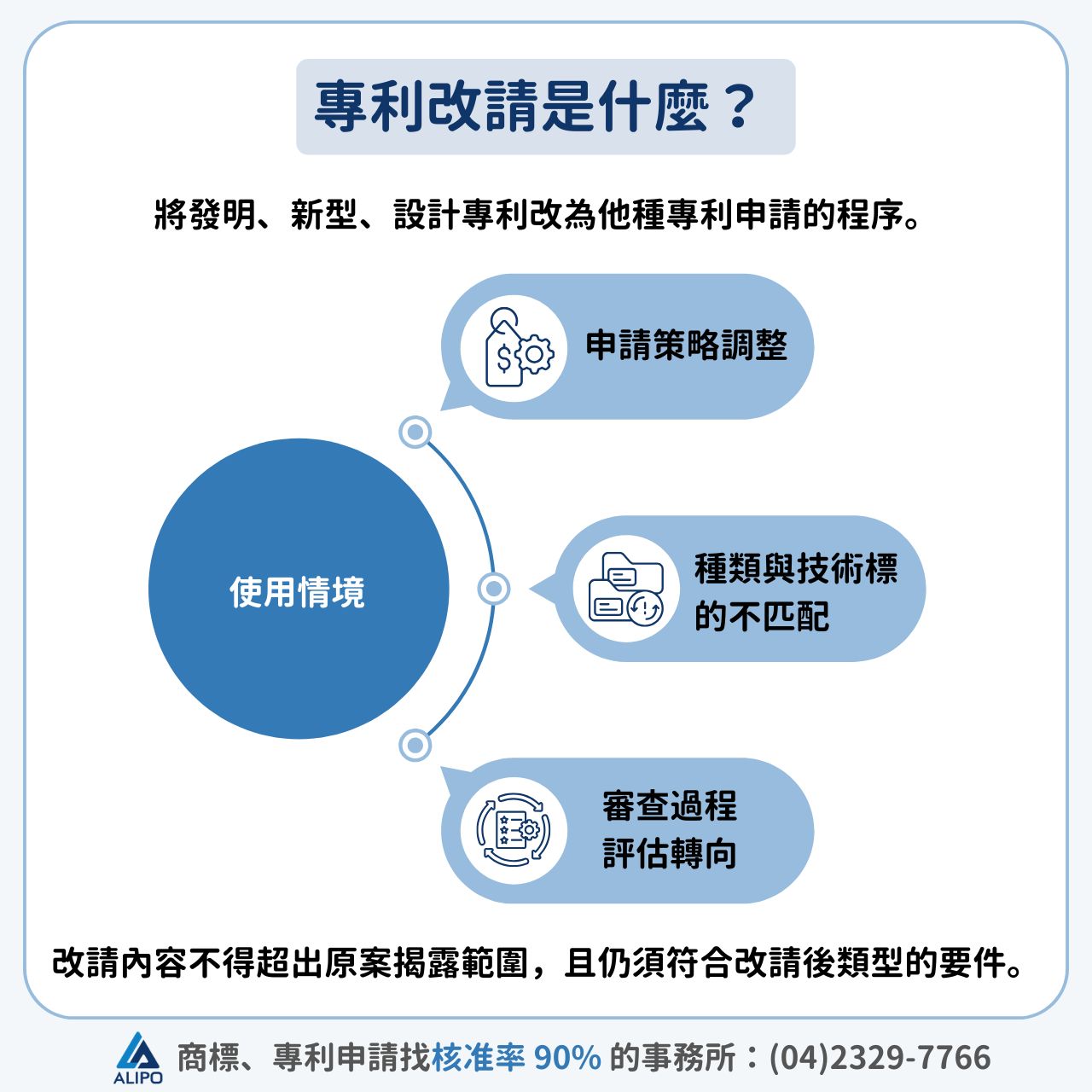 專利改請是什麼？