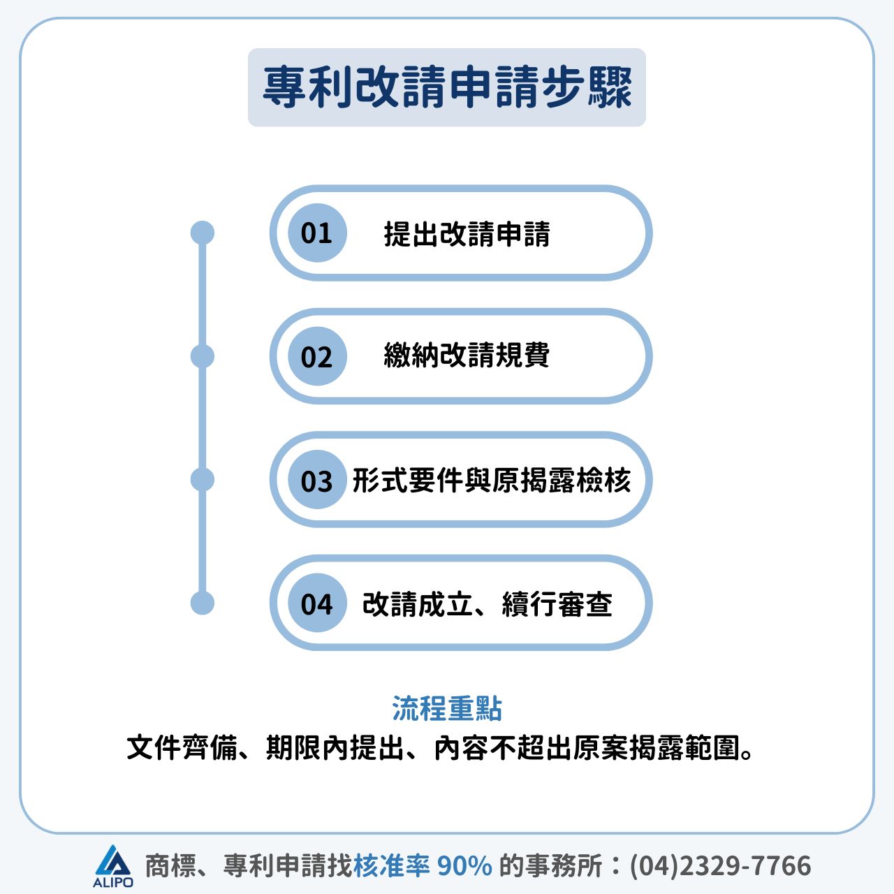專利改請申請步驟