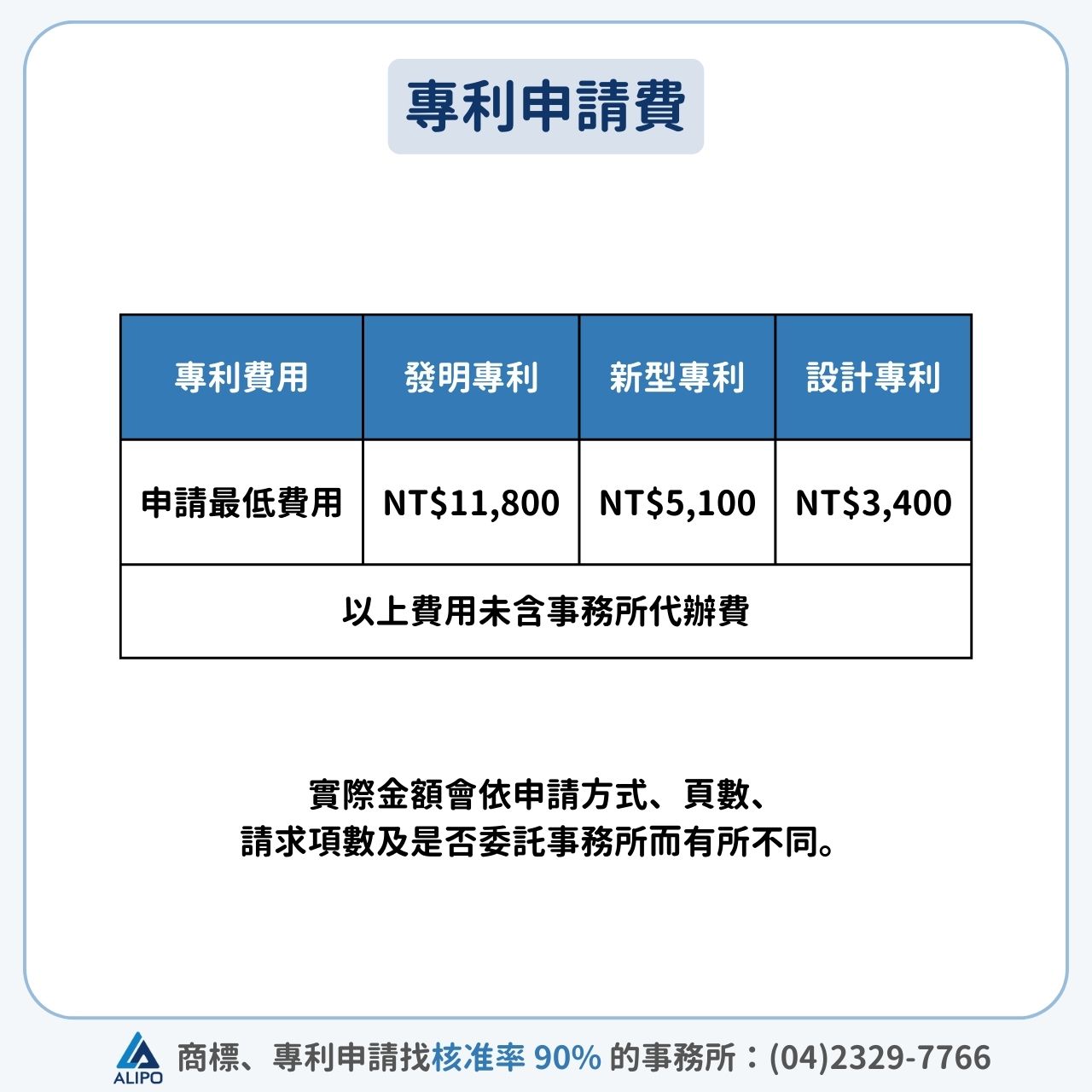 專利申請費總表
