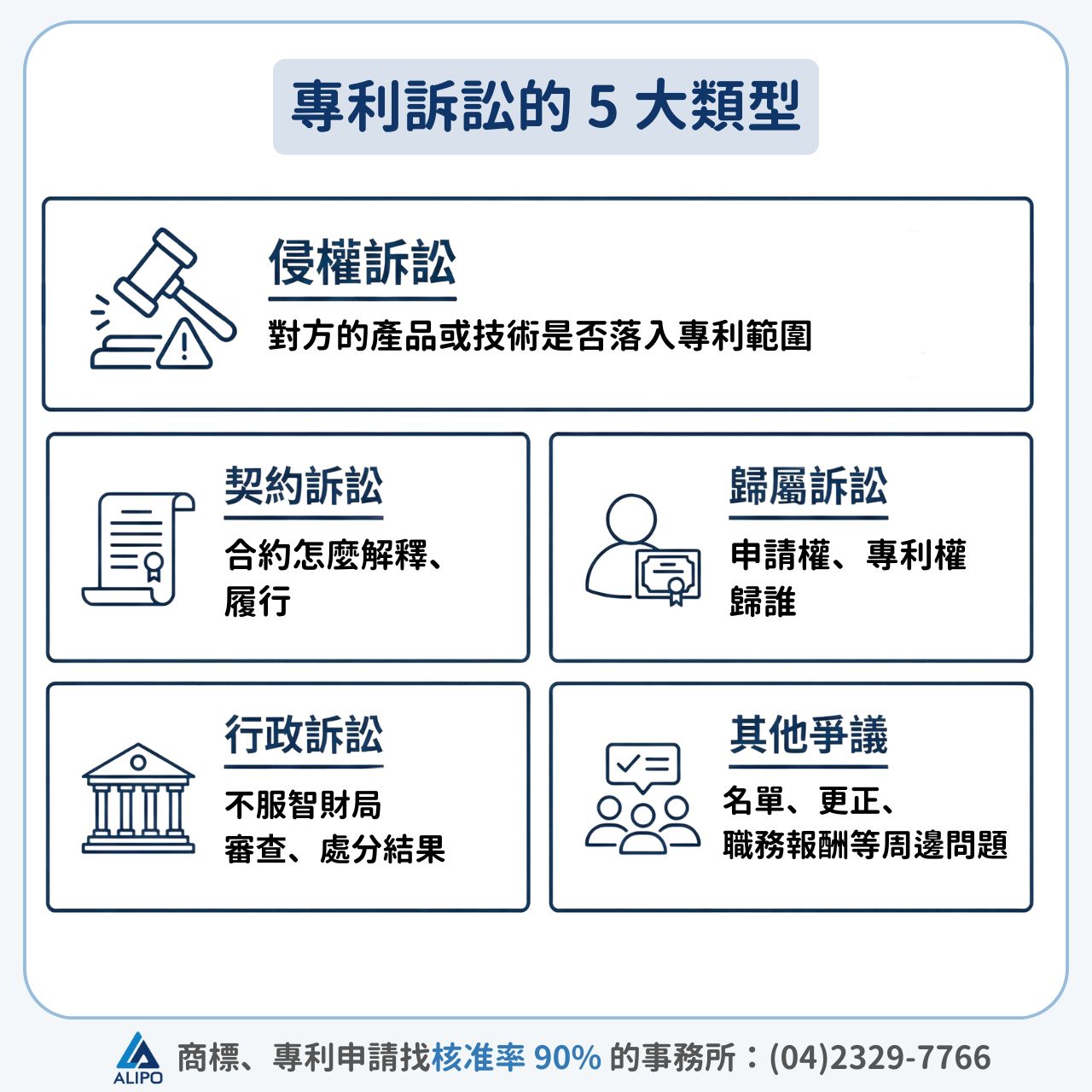 專利訴訟 5 大種類