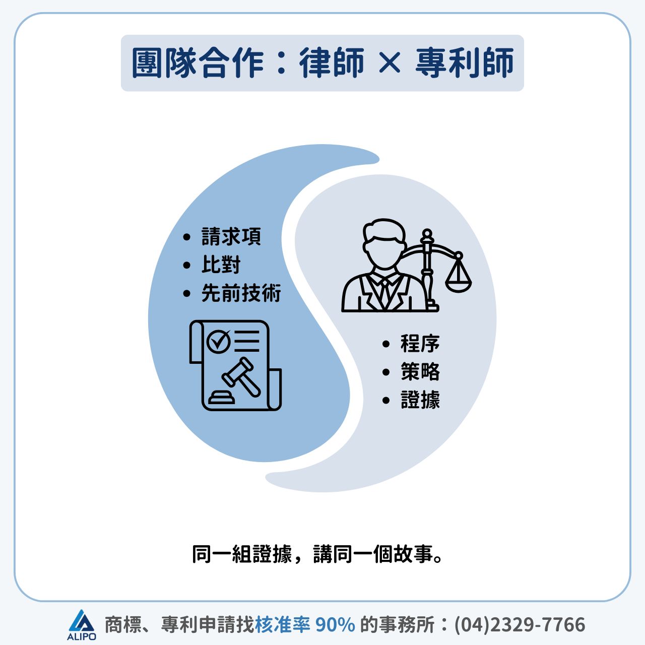 律師與專利師文理合一