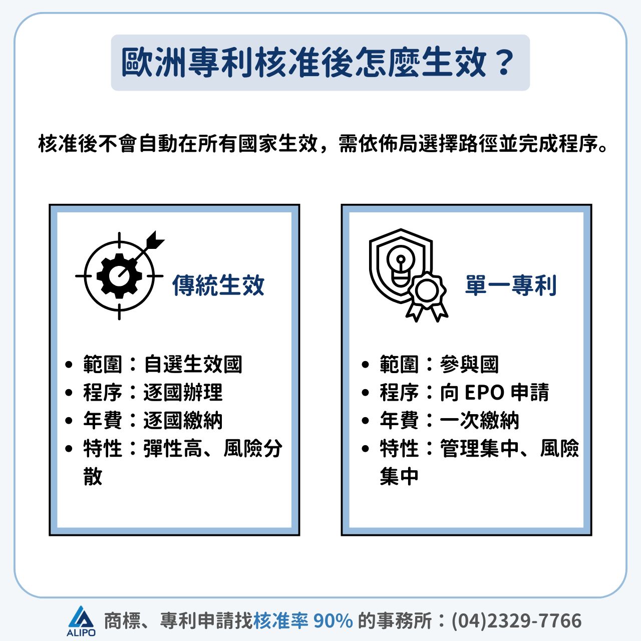 歐洲專利核准後怎麼生效？