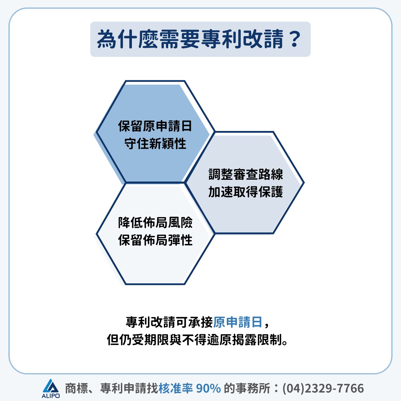 為什麼需要專利改請？