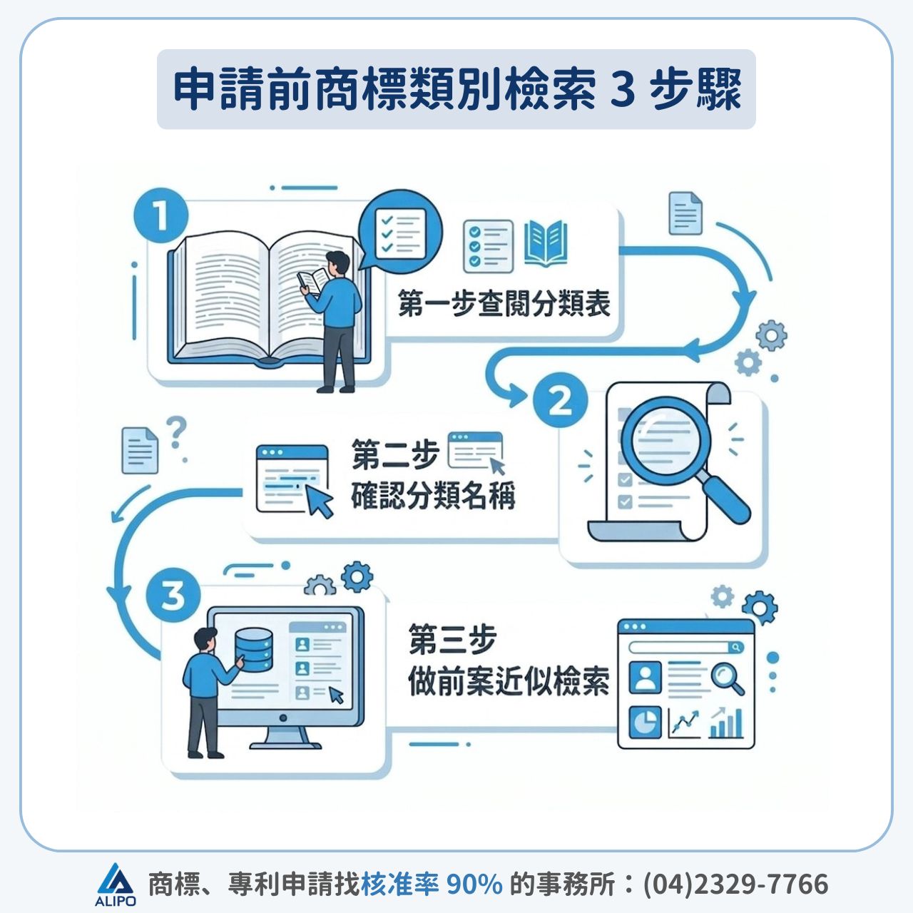 申請前一定要做的商標類別檢索：3 步驟降低誤判風險