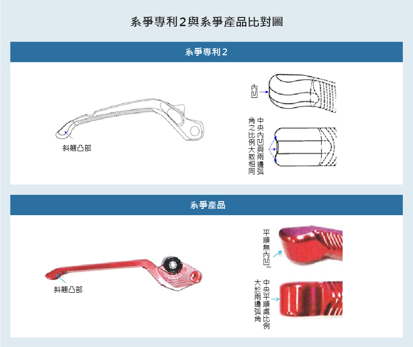  系爭專利2與系爭產品比對圖