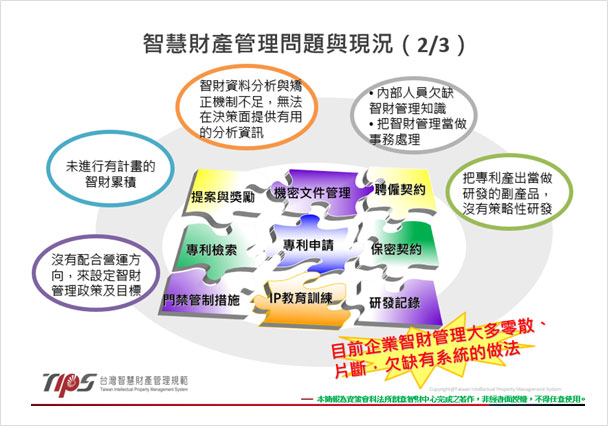智慧財產管理問題與現況