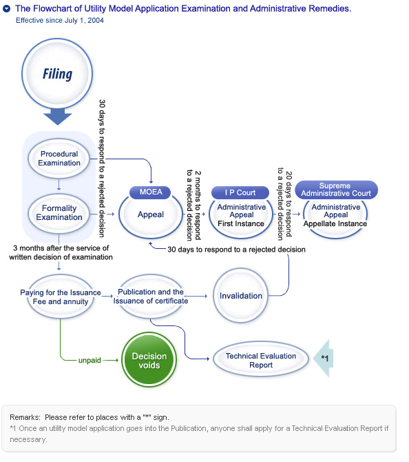 Utility Model