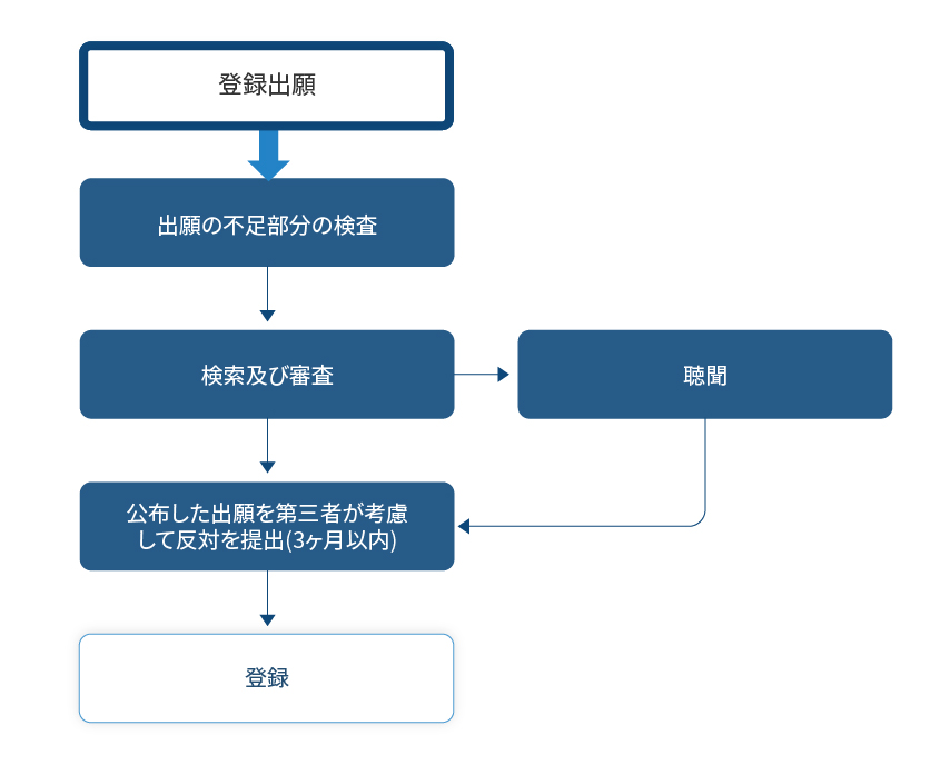 香港-商標