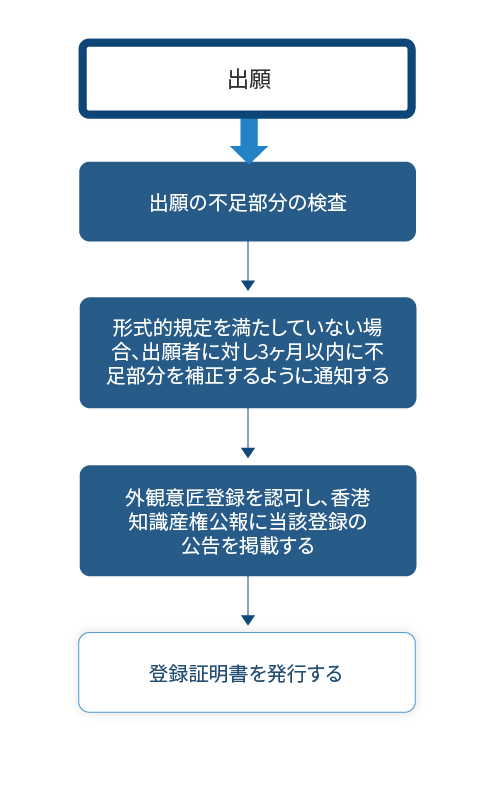 香港-外観意匠